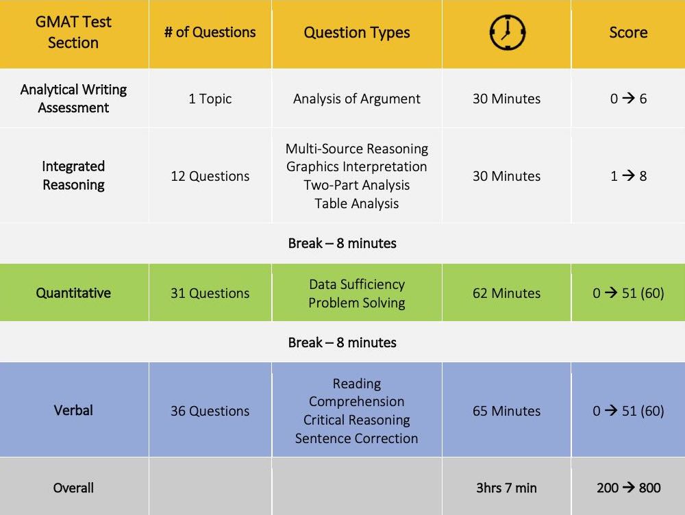 Gmat Aptitude Test Questions